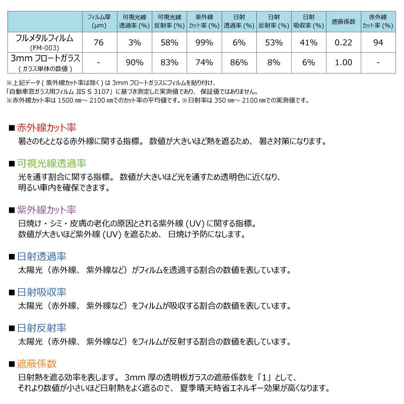 (カーフィルム)(ロール) IKCS Sylphide FM003(透過率3%) フルメタルフィルム 1070mm x 25m １本