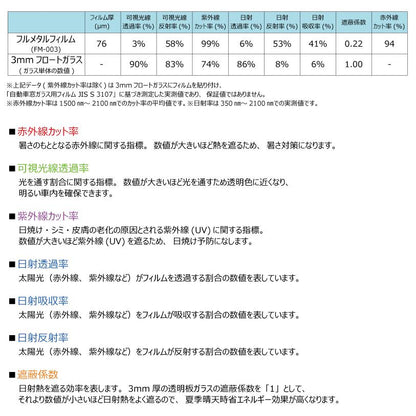 (カーフィルム)(ロール) IKCS Sylphide FM003(透過率3%) フルメタルフィルム 1070mm x 25m １本