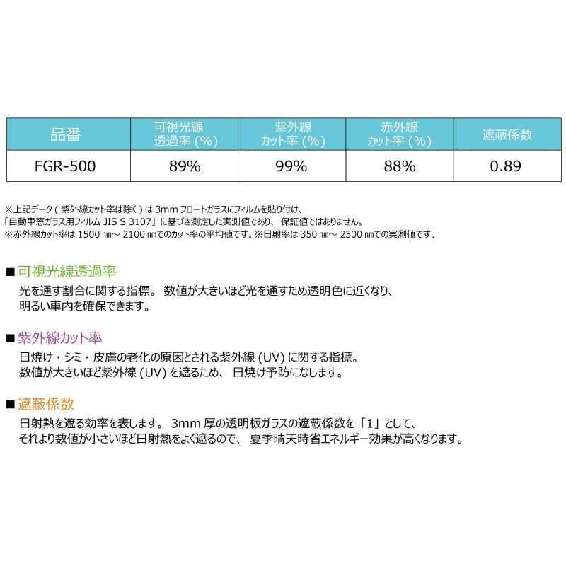 (カーフィルム)(ロール)IKCS Front-Shields FGR-500(透過率89%)透明遮熱フィルム1080mm x 25m １本