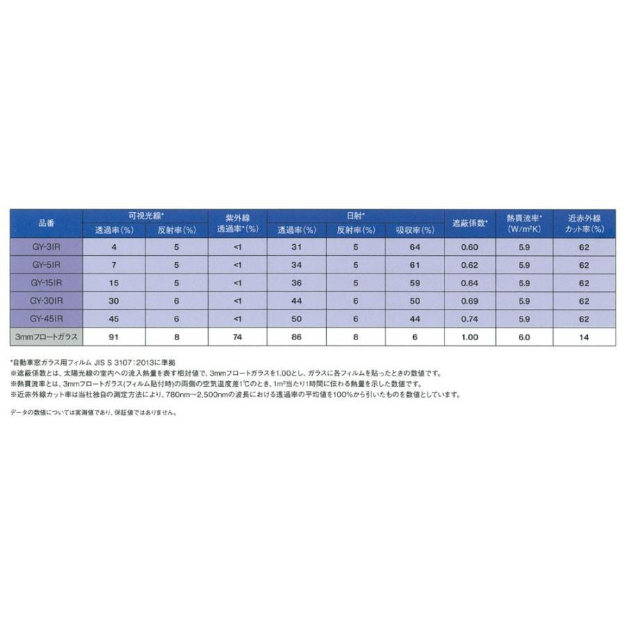 (お取り寄せ)(カーフィルム)(ロール) リンテック WINCOS GY-45IR(透過率44%) 原着ハードコートフィルム 1070mm x 30m １本